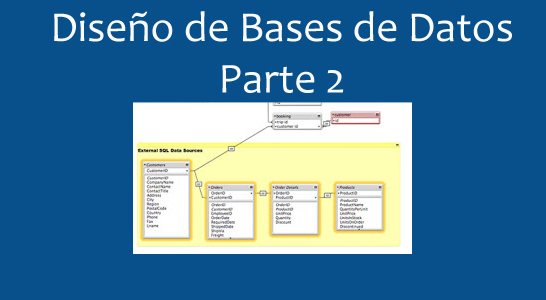 modelo relacional | JacobSoft