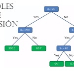 Árboles de Regresión Parte 1