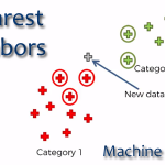 K-Nearest Neighbors